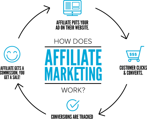 make money online as an affiliate marketer